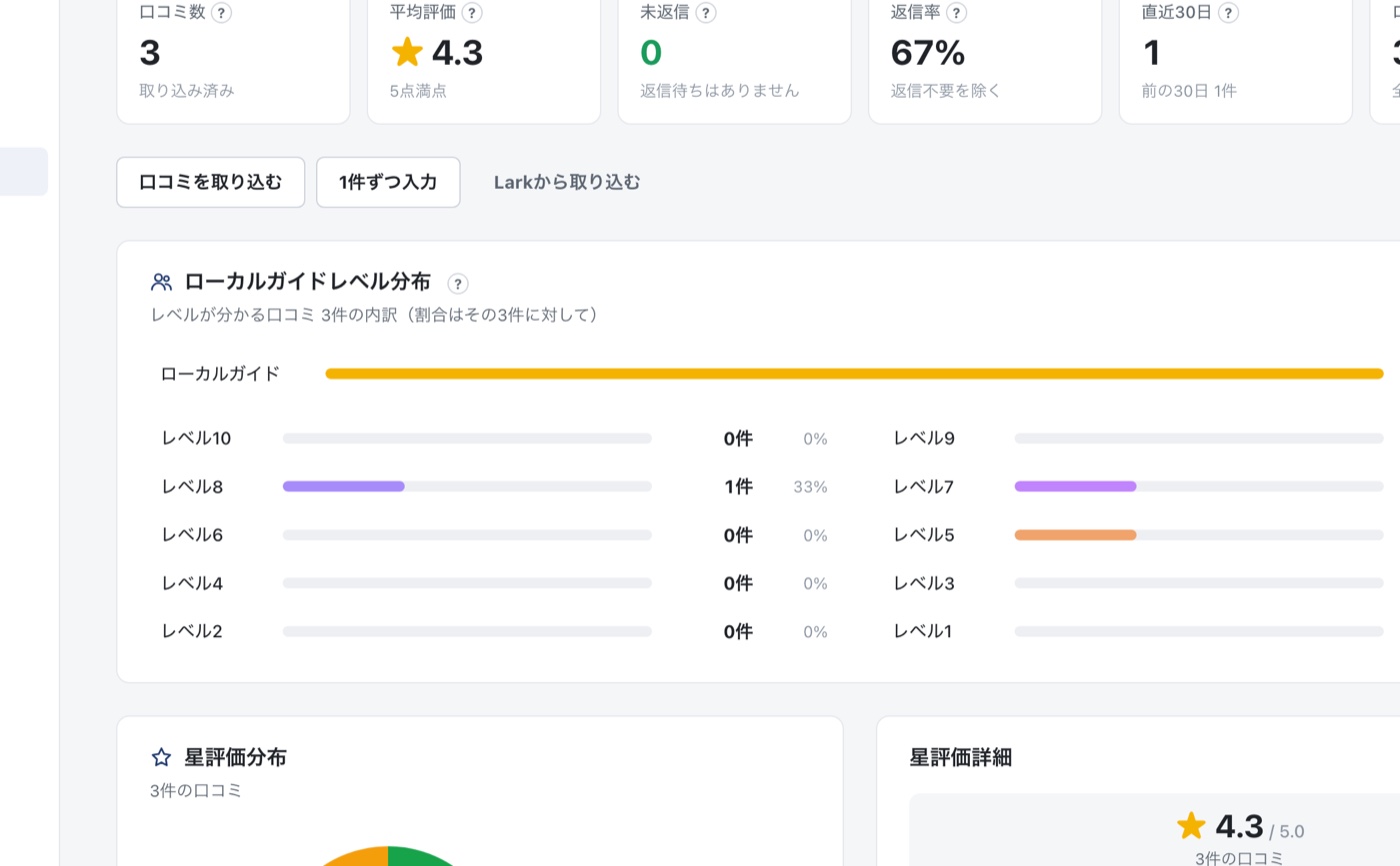 口コミ一覧の画面